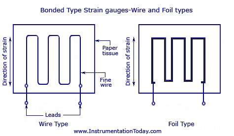 Bonded Type Strain Gauges
