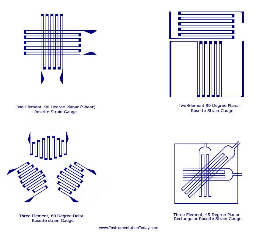 Gauge Configurations