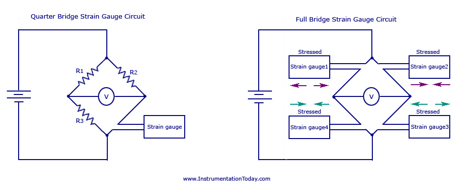 Quarter And Full Bridge Strain Gauge Circuit