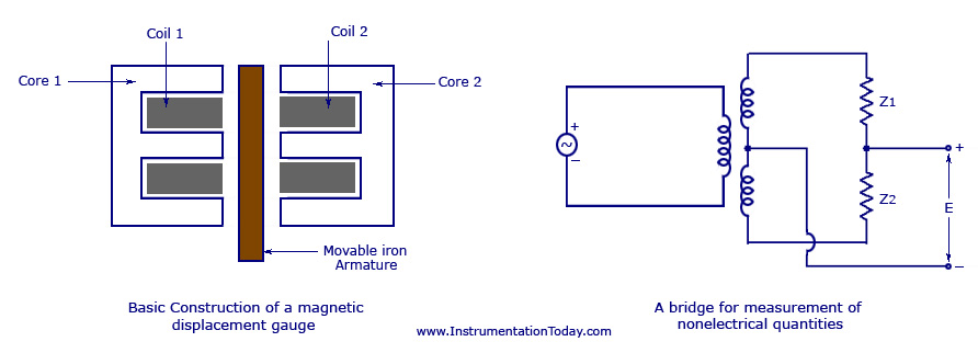 Variable Inductance Type Strain Gauge