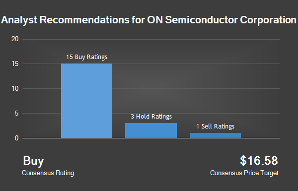Analyst Recommendations for ON Semiconductor Corporation (NASDAQ:ON)